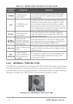 Предварительный просмотр 14 страницы AGM RMSAL User Manual