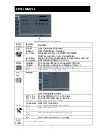 Предварительный просмотр 7 страницы AGneovo FM-27 User Manual