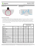 Preview for 3 page of Agnetix A3 1200 Product Manual