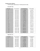 Предварительный просмотр 15 страницы Agnpro EP-15AV User Manual