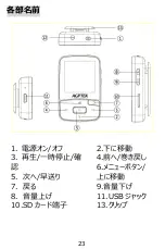 Предварительный просмотр 25 страницы AGPtek A50 User Manual