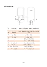 Предварительный просмотр 152 страницы AGPtek C5 User Manual