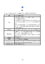 Предварительный просмотр 158 страницы AGPtek C5 User Manual