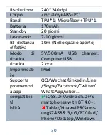 Preview for 32 page of AGPtek G20 Welcome Manual