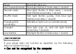 Preview for 6 page of AGPtek MF1B User Manual