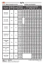 Preview for 52 page of AGREX XAS 150 Operating And Maintenance Manual