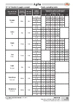 Preview for 53 page of AGREX XAS 150 Operating And Maintenance Manual