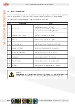 Preview for 52 page of AGREX XDI 1500 User And Maintenance Manual