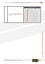 Preview for 109 page of AGREX XDI 1500 User And Maintenance Manual