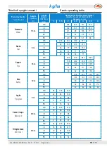 Preview for 53 page of AGREX XT 300 User Manual