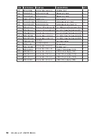 Preview for 14 page of AGRI EASE BE-AGL125F Operations & Parts Manual