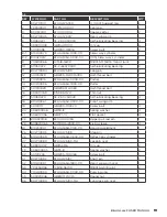 Preview for 19 page of AGRI EASE BE-AGL125F Operations & Parts Manual