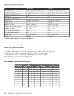 Preview for 44 page of AGRI EASE BE-BX42S Operations & Parts Manual