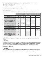 Preview for 23 page of AGRI EASE BE-TMS Series Operations & Parts Manual