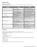 Preview for 27 page of AGRI EASE BE-TMS Series Operations & Parts Manual