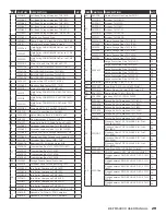 Preview for 29 page of AGRI EASE BE-TMS Series Operations & Parts Manual