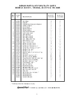 Предварительный просмотр 9 страницы Agri-Fab 190-368B Owner'S Manual