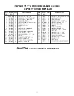 Предварительный просмотр 2 страницы Agri-Fab 3-Point Hitch Trailer 45-0353 Repair Parts