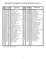 Preview for 13 page of Agri-Fab 45-02102-101 Owner'S Manual