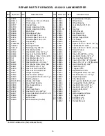 Preview for 15 page of Agri-Fab 45-02212 Owner'S Manual