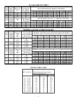 Предварительный просмотр 9 страницы Agri-Fab 45-02931 Owner'S Manual