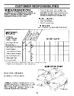 Предварительный просмотр 18 страницы Agri-Fab 45-0305 Owner'S Manual