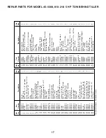 Предварительный просмотр 17 страницы Agri-Fab 45-0308 Owner'S Manual