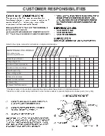 Предварительный просмотр 9 страницы Agri-Fab 45-03081 Owner'S Manual