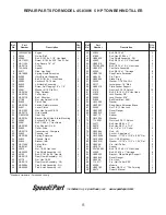 Предварительный просмотр 15 страницы Agri-Fab 45-03081 Owner'S Manual