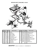 Предварительный просмотр 10 страницы Agri-Fab 45-0315 Owner'S Manual