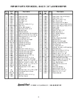 Preview for 23 page of Agri-Fab 45-0331 Owner'S Manual