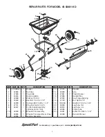 Предварительный просмотр 7 страницы Agri-Fab 45-03881-KD Owner'S Manual