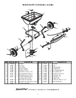 Preview for 5 page of Agri-Fab 45-03881 Owner'S Manual