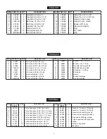 Предварительный просмотр 7 страницы Agri-Fab 45-05221 Owner'S Manual