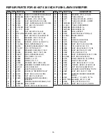 Preview for 15 page of Agri-Fab 45-0570 Instructions Manual