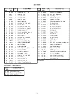 Предварительный просмотр 15 страницы Agri-Fab 45-0590 Manual