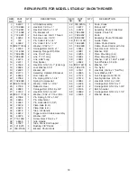 Предварительный просмотр 33 страницы Agri-Fab LST42B Owner'S Manual