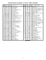 Предварительный просмотр 31 страницы Agri-Fab LST42D Owner'S Manual