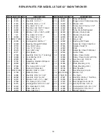 Предварительный просмотр 33 страницы Agri-Fab LST42E Owner'S Manual