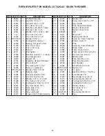 Preview for 33 page of Agri-Fab LST42G Owner'S Manual