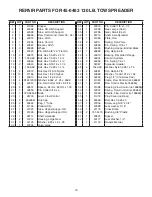 Preview for 19 page of Agri-Fab SpeedEPart 45-0463 Owner'S Manual