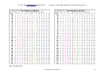 Preview for 48 page of Agri-Spread Chain AS100C Operating Manual