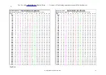 Preview for 51 page of Agri-Spread Chain AS100C Operating Manual