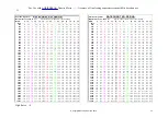 Preview for 52 page of Agri-Spread Chain AS100C Operating Manual