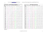 Preview for 53 page of Agri-Spread Chain AS100C Operating Manual