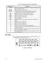 Preview for 22 page of AGRI TRONIX Brecknell SBI-521 Series Service Manual