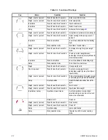 Preview for 24 page of AGRI TRONIX Brecknell SBI-521 Series Service Manual