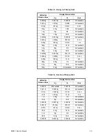 Preview for 27 page of AGRI TRONIX Brecknell SBI-521 Series Service Manual