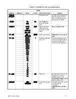 Preview for 43 page of AGRI TRONIX Brecknell SBI-521 Series Service Manual