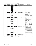 Preview for 49 page of AGRI TRONIX Brecknell SBI-521 Series Service Manual